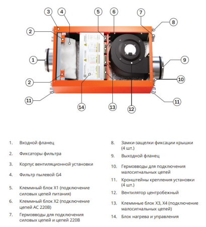 Приточная установка Ventmachine Orange 600 H1