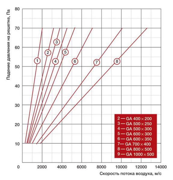 Наружная решетка Shuft GA 500*250