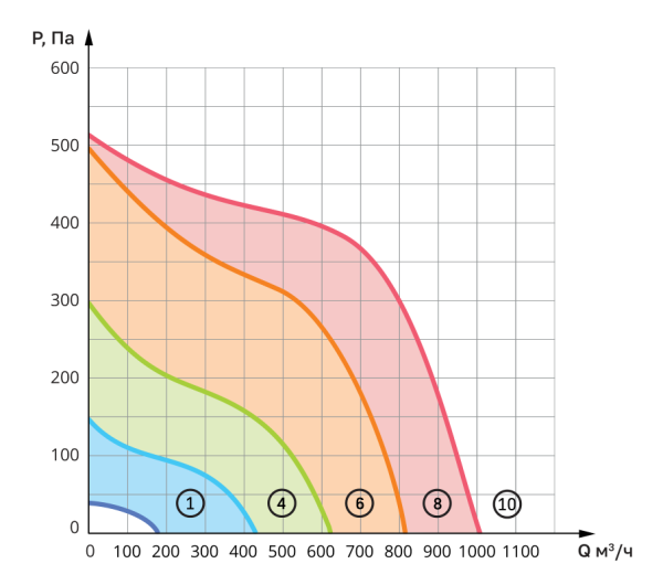 Приточная установка Ventmachine  Colibri 1000 GU