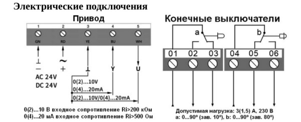 Электроприводы без возвратной пружины RIVOD RDA04N24PIS