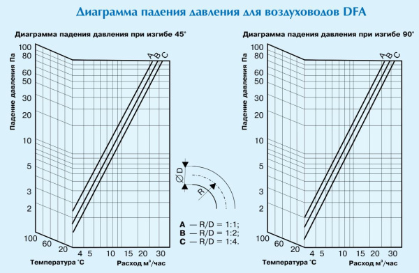 Воздуховод неизолированный Diaflex DFA 160 мм х 10 м