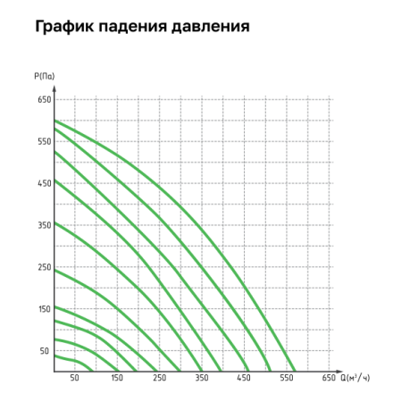 Приточно-вытяжная установка Ventmachine Zephyr 600 RUE G1