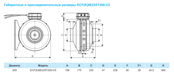 Круглый канальный вентилятор Ровен ECF(K)6E225T200-C5