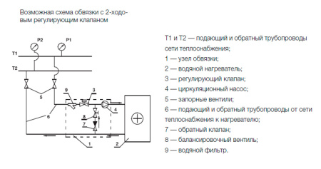 Водяной нагреватель Shuft WHR 500x300-2