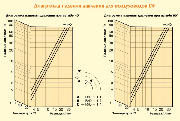 Воздуховод неизолированный Diaflex DF 160 мм х 10 м