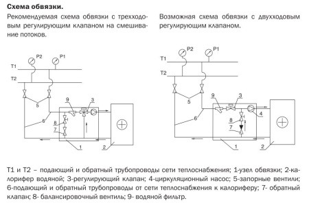 Водяной нагреватель Zilon ZWS 600x350-2