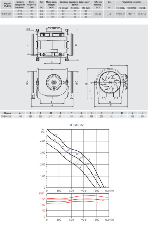 Канальный вентилятор (низкопрофильный) Soler&Palau TD EVO-250 N8