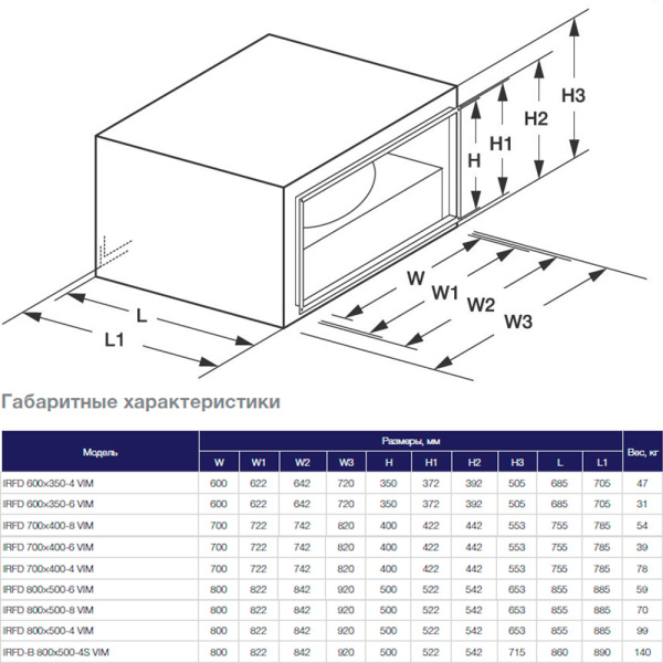 Канальный прямоугольный вентилятор Shuft IRFD 800×500-4 VIM