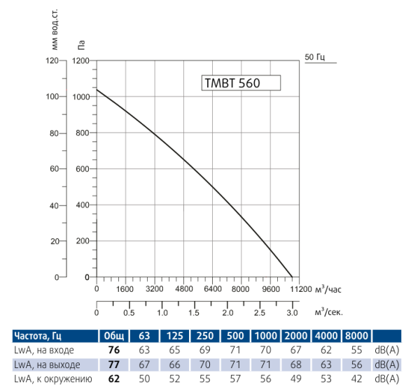 Вентилятор вытяжной кухонный Sysimple TMBT 560T