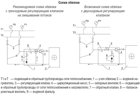 Водяной нагреватель Shuft WHC 150x150-2