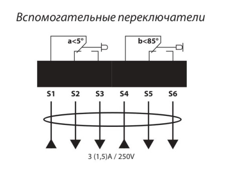 Электропривод с возвратной пружиной Lufberg DA10S24PS