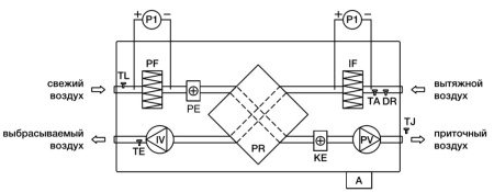 Приточно-вытяжная установка Shuft UniMAX-P 1400 CE EC