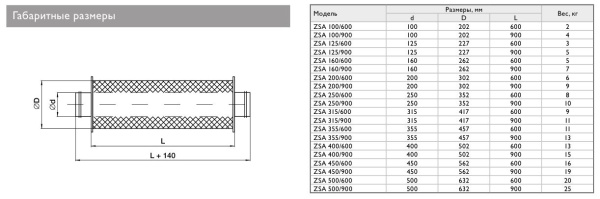Шумоглушитель Zilon ZSA 355/900