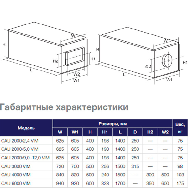 Приточная установка Shuft CAU 2000/1-12,0/3 VIM