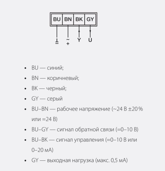 Электроприводы с возвратной пружиной Gruner 361C-024-20-S2