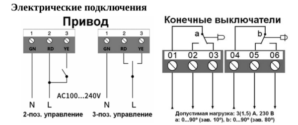 Электроприводы без возвратной пружины RIVOD RDA04N220S