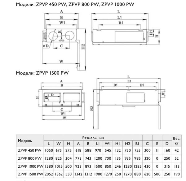 Компактная приточно-вытяжная установка Zilon ZPVP 1000 PW (подвесное исполнение)