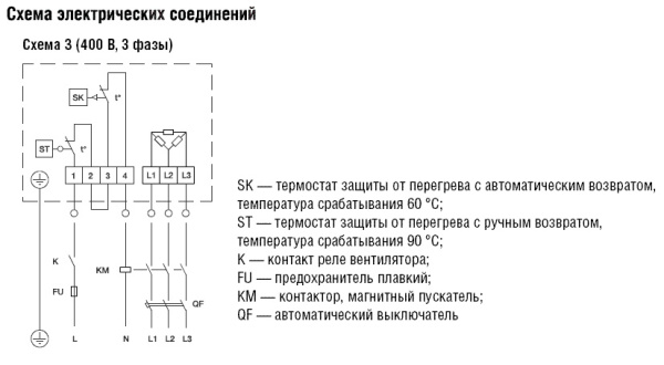 Электрический нагреватель Shuft EHC 250-6,0/3