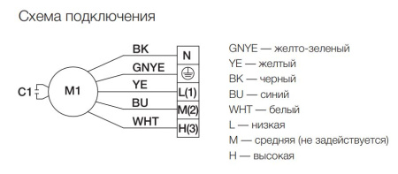 Вентилятор подпора воздуха Electrolux EPVS/EF-350 для EVPS 350