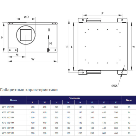 Шумоизолированный вентилятор Shuft ICFE 250 VIM