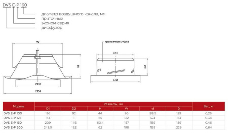 Приточный диффузор Shuft DVS E-P 200