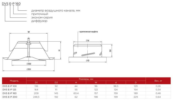Приточный диффузор Shuft DVS E-P 200
