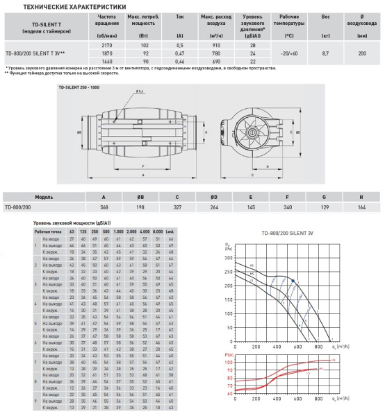 Вытяжной канальный вентилятор Soler&Palau TD800/200 SILENT Т
