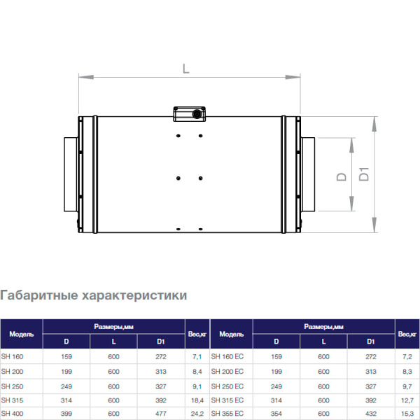 Звукоизолированный канальный вентилятор Shuft SH 160 EC