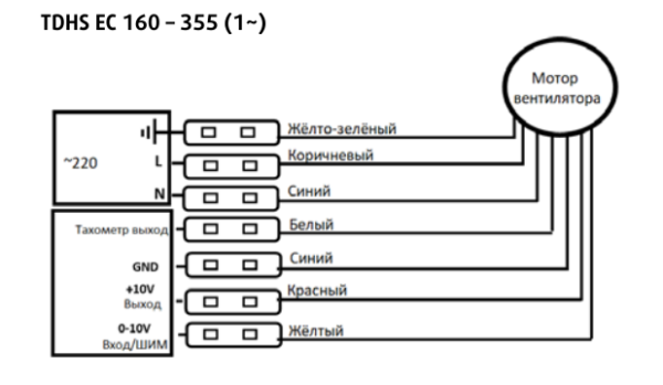 Крышный вентилятор Sysimple TDHS 180 EC