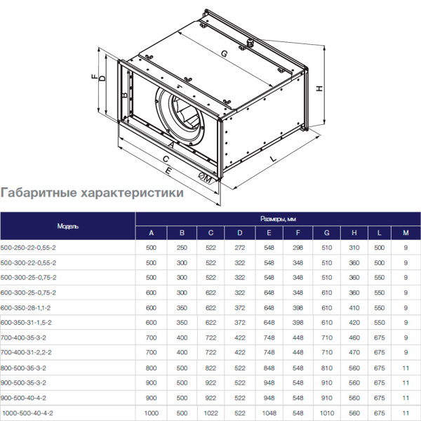 Канальный прямоугольный вентилятор Shuft Tornado 700x400-35-3-2