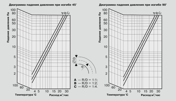 Воздуховод звукопоглощающий Diaflex SonoDFA-H 254 мм