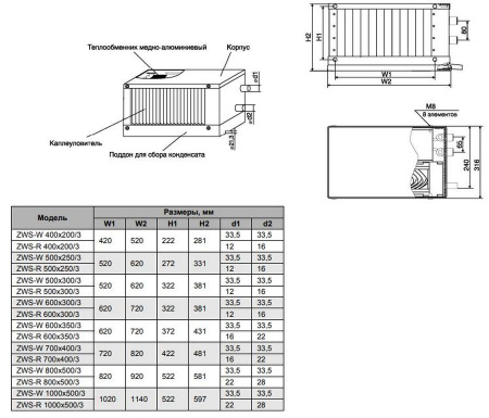 Водяной охладитель Zilon ZWS-W 700*400/3