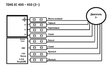 Крышный вентилятор Sysimple TDHS 400 EC