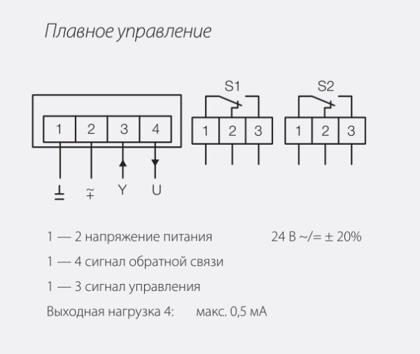 Электроприводы без возвратной пружины Gruner 225C-024T-05-W