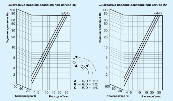 Воздуховод теплоизолированный Diaflex ISODFA 102