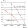 Осевой вентилятор с защитной решеткой Ровен YWF(K)6D-910-Z