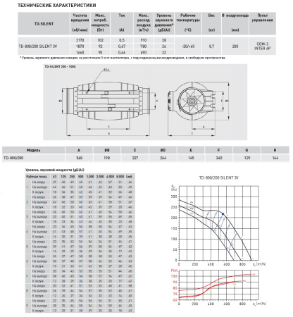 Вытяжной канальный вентилятор Soler&Palau TD800/200 SILENT 3V
