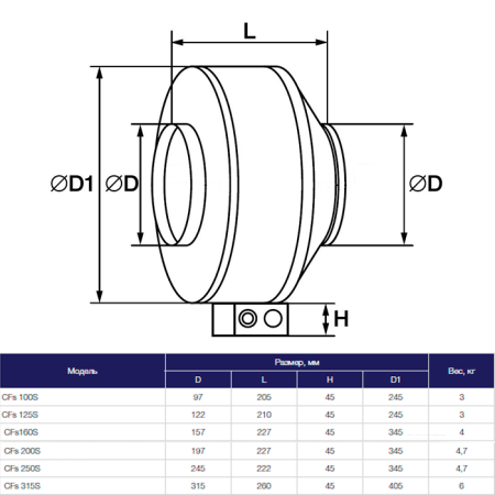 Канальный вентилятор Shuft CFs 125S