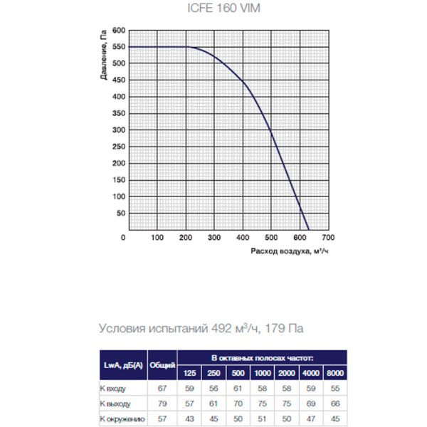 Шумоизолированный вентилятор Shuft ICFE 160 VIM