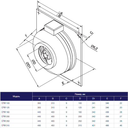 Канальный вентилятор Shuft CFW 200