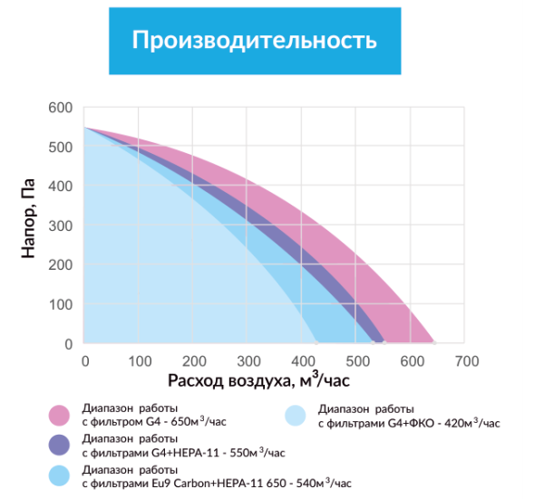 Приточная установка Minibox W-650 PREMIUM (автоматика Zentec)