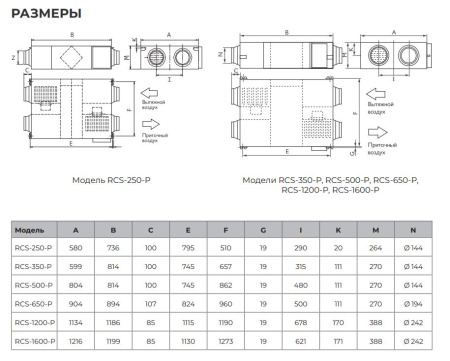 Компактная приточно-вытяжная установка ROYAL Clima SOFFIO PRIMO RCS-1600-P