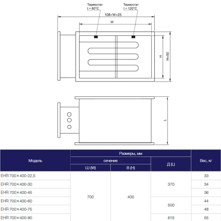 Электрический нагреватель Shuft EHR 700x400-22,5