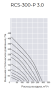 Компактная приточно-вытяжная установка ROYAL Clima SOFFIO PRIMO 3.0 RCS-300-P 3.0
