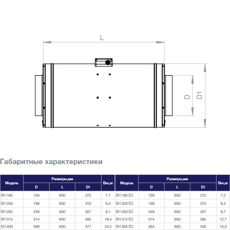Звукоизолированный канальный вентилятор Shuft SH 200 EC