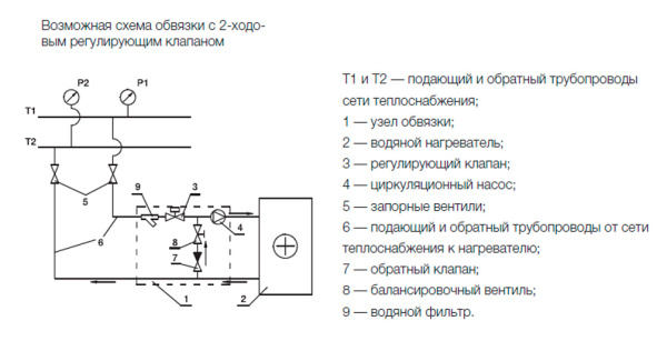 Водяной нагреватель Shuft WHR 900x500-2
