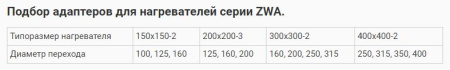 Адаптер-переход для подключения теплообменника Zilon ZWA 200x200-3 к каналу Ø200 мм
