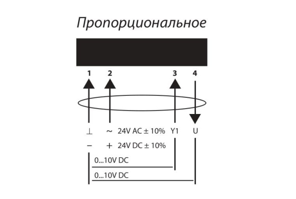Электропривод с возвратной пружиной Lufberg DA03S24PS