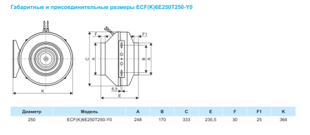 Круглый канальный вентилятор Ровен ECF(K)6E250T250-Y0