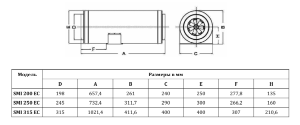 Канальный вентилятор SUPERVENT SMI 200 EC
